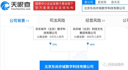 京東成立北京東尚亦城數(shù)科公司，拓展基礎(chǔ)軟件服務(wù)與軟件開(kāi)發(fā)業(yè)務(wù)