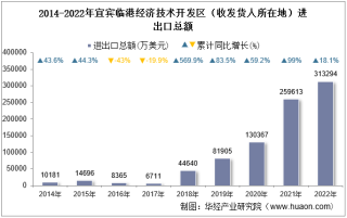 宜賓臨港 打造川南技術(shù)進(jìn)出口新高地